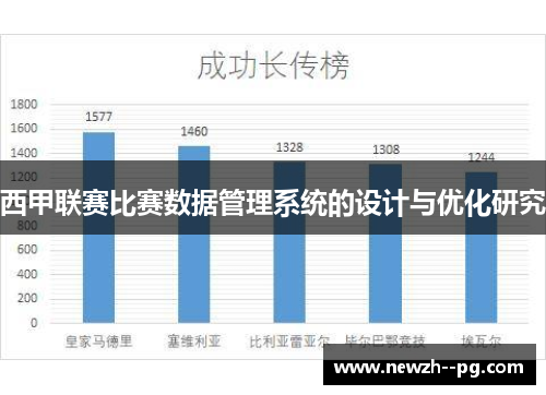 西甲联赛比赛数据管理系统的设计与优化研究 西甲联赛比赛数据管理系统的设计与优化研究