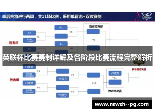 英联杯比赛赛制详解及各阶段比赛流程完整解析