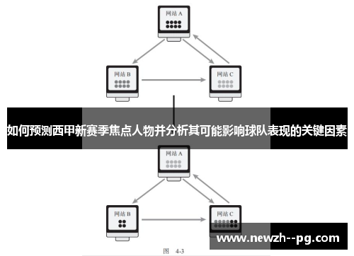 如何预测西甲新赛季焦点人物并分析其可能影响球队表现的关键因素