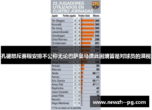 孔德怒斥赛程安排不公称无论巴萨皇马遭此困境皆是对球员的漠视 孔德怒斥赛程安排不公称无论巴萨皇马遭此困境皆是对球员的漠视