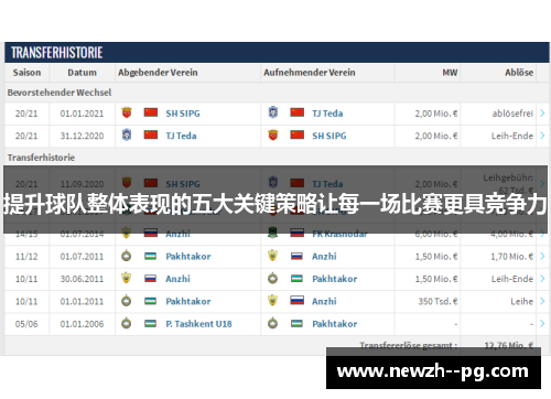 提升球队整体表现的五大关键策略让每一场比赛更具竞争力 提升球队整体表现的五大关键策略让每一场比赛更具竞争力
