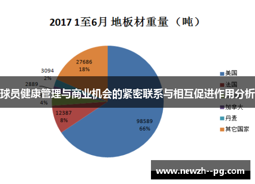 球员健康管理与商业机会的紧密联系与相互促进作用分析