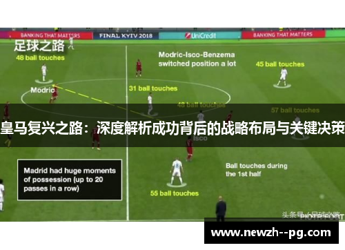 皇马复兴之路：深度解析成功背后的战略布局与关键决策