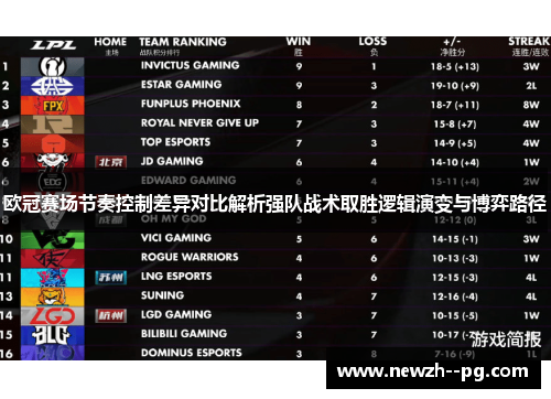 欧冠赛场节奏控制差异对比解析强队战术取胜逻辑演变与博弈路径