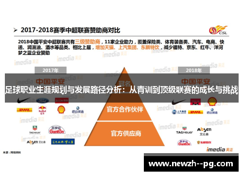 足球职业生涯规划与发展路径分析：从青训到顶级联赛的成长与挑战