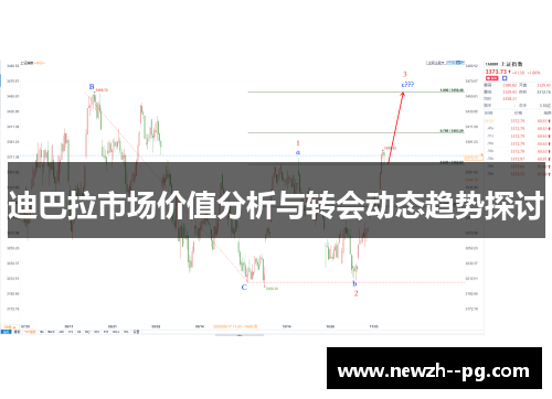 迪巴拉市场价值分析与转会动态趋势探讨