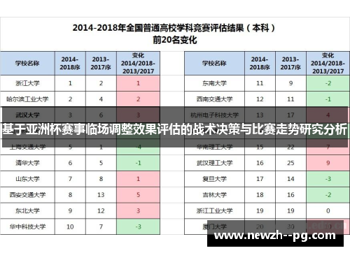 基于亚洲杯赛事临场调整效果评估的战术决策与比赛走势研究分析 基于亚洲杯赛事临场调整效果评估的战术决策与比赛走势研究分析